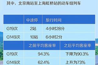 前场双枪！基根-穆雷18中10揽25分 巴恩斯12中9高效砍24分